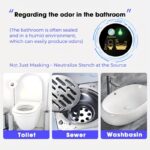 Intelligent Bathroom Air Purifier and Odor Remover - Image 8
